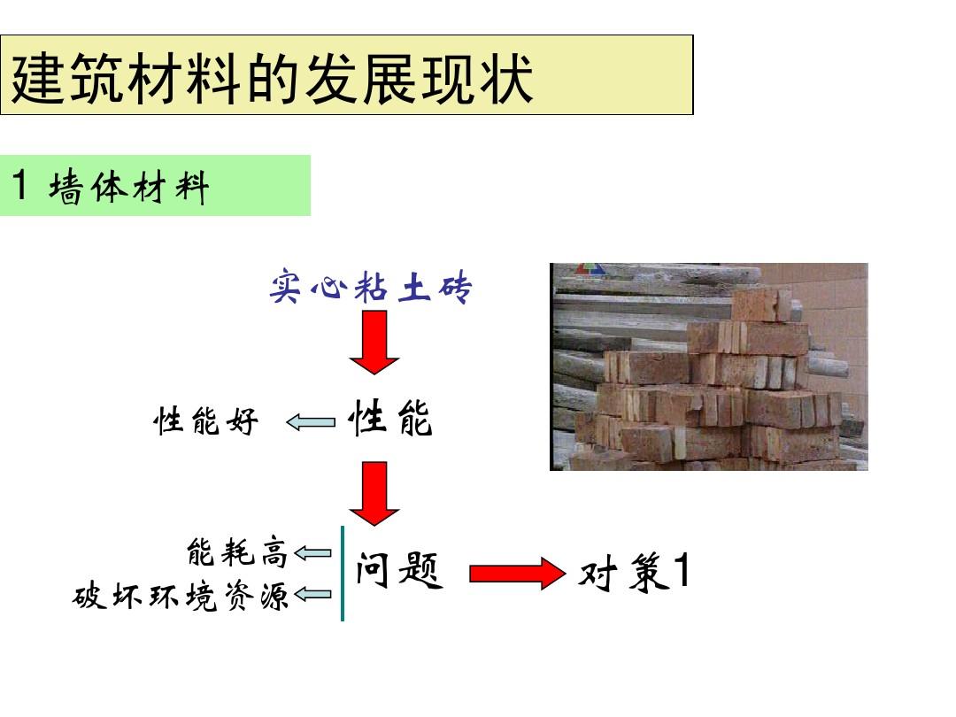 建筑材料的現(xiàn)狀與發(fā)展趨勢(shì)